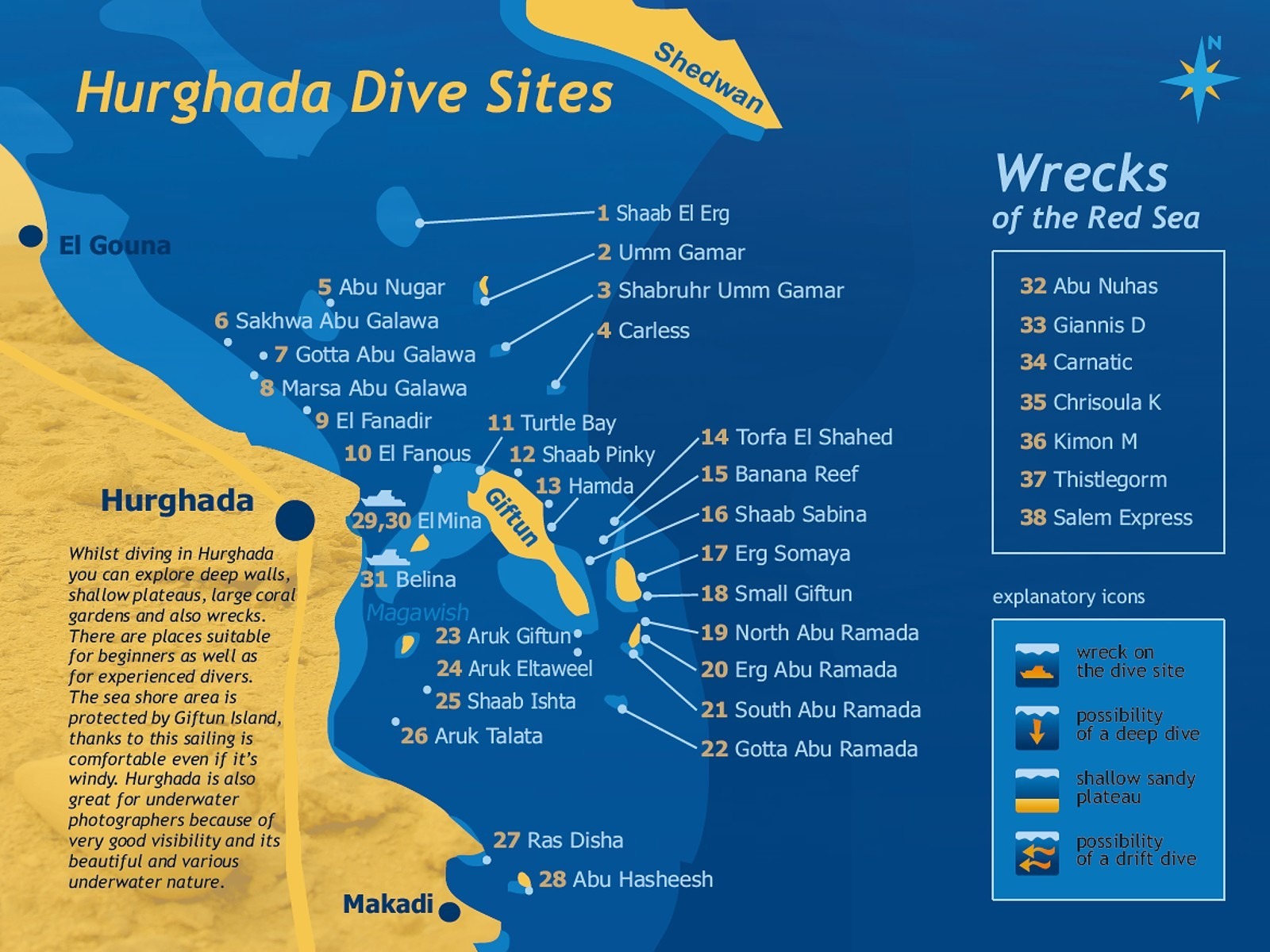 Scuba Diving Hurghada Red Sea - Scuba Lovers